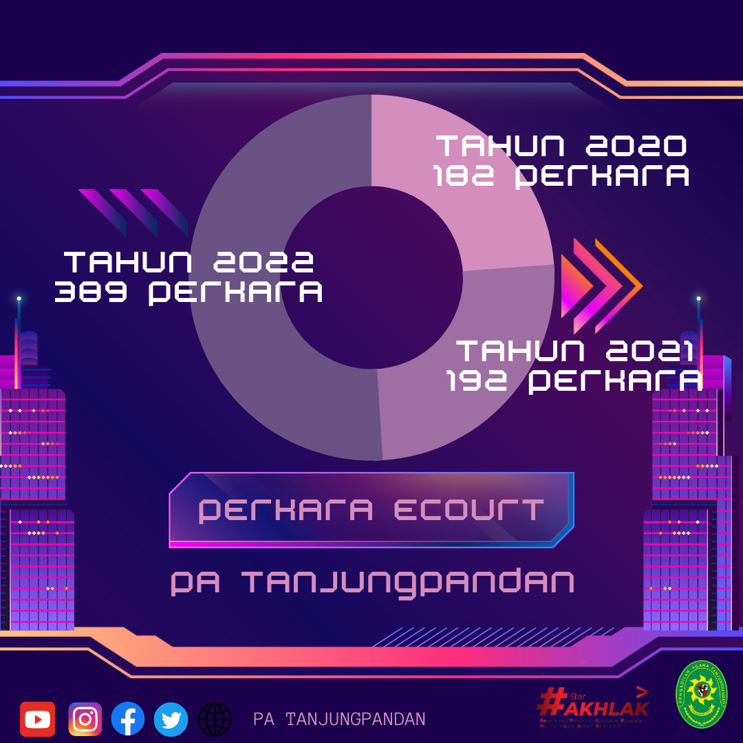 Statistik Ecourt 2022